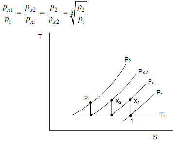 1688_Minimum Work In Two Stage Compression With Intercooling 6.png